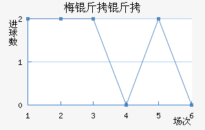 ÷���׽�������������
