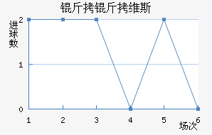 ����ά˹��������������