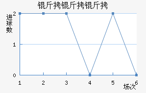 �������������������