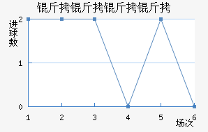 �������ǽ�������������