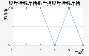 ���������ؽ�������������