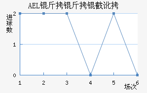 AEL�����ض���������������