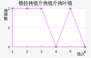 ��к����Ҷӽ�������������