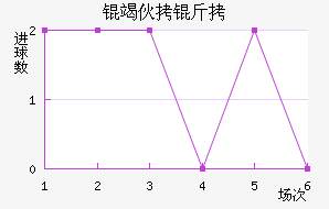 �߻��ȷ򿨽�������������