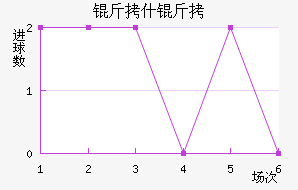 ��ʲ�ŵ½�������������