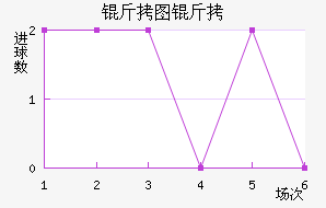 ��ͼ��ŵ��������������