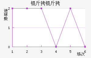 ������������������