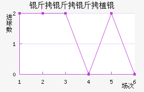 ������ֲ���������������