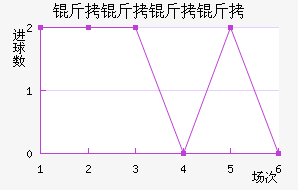 ����������������������