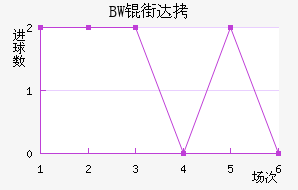 BW�ִĽ�������������