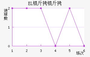 EL�����������������