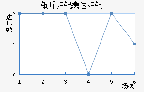 ���ɴ����������������