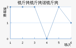 ����ŵ�Ƚ�������������