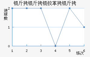 �����¸��½�������������