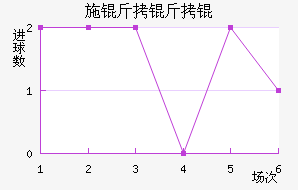 ʩ����ǽ�������������