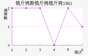 ��˹������������������