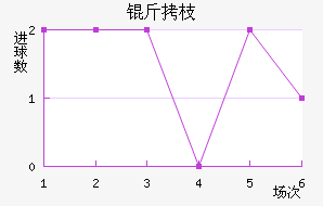 ��֦MYFC��������������