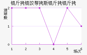 ���Ȱ�˹������������������