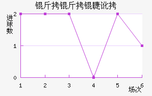 �����޶���������������