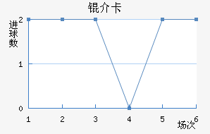 �鿨��������������