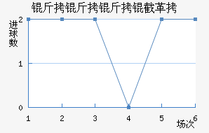 �������ظ۽�������������