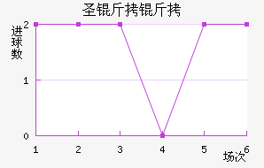 ʥ���ؽ�������������