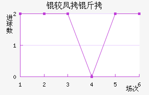 �Ϸ����������������