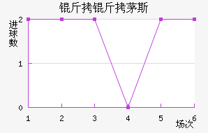 ����é˹��������������