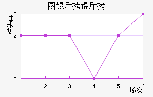 ͼ����ŵ��������������