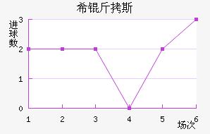 ϣ��˹��������������