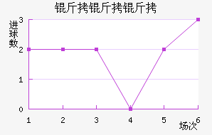 �������������������