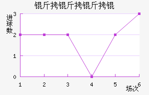 ���������������������