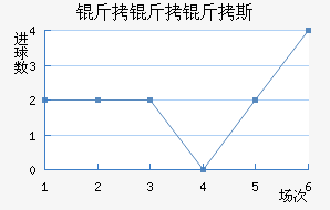 ������˹����˹��������������