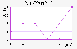 �����������λ���������������