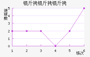 ����������������������