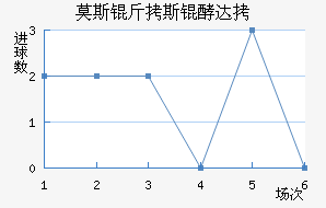 Ī˹��˹�ʹ��������������