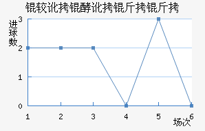 �϶��Ͷ�������������������