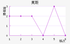 Ī˹��������������