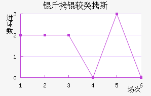 ���Ϲ�˹��������������