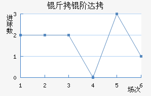 ���״��������������