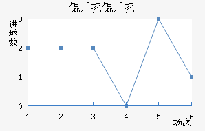 �����������������