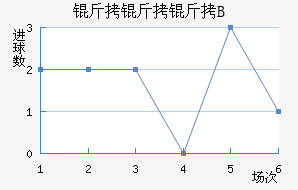 ���������Ƕ�B�ӽ�������������