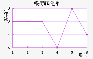 �ַƶ��½�������������
