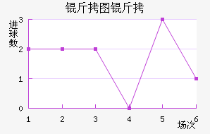 ��ͼ�״���ģ��������������