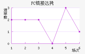 FC�Ӵ���������������
