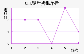 OFK���������½�������������