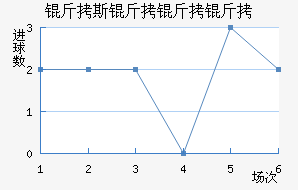 ��˹��������������������