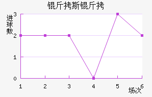 ��˹�ؽ�������������