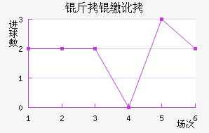 ���ɶӽ�������������