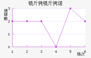 ����ŵ��������������